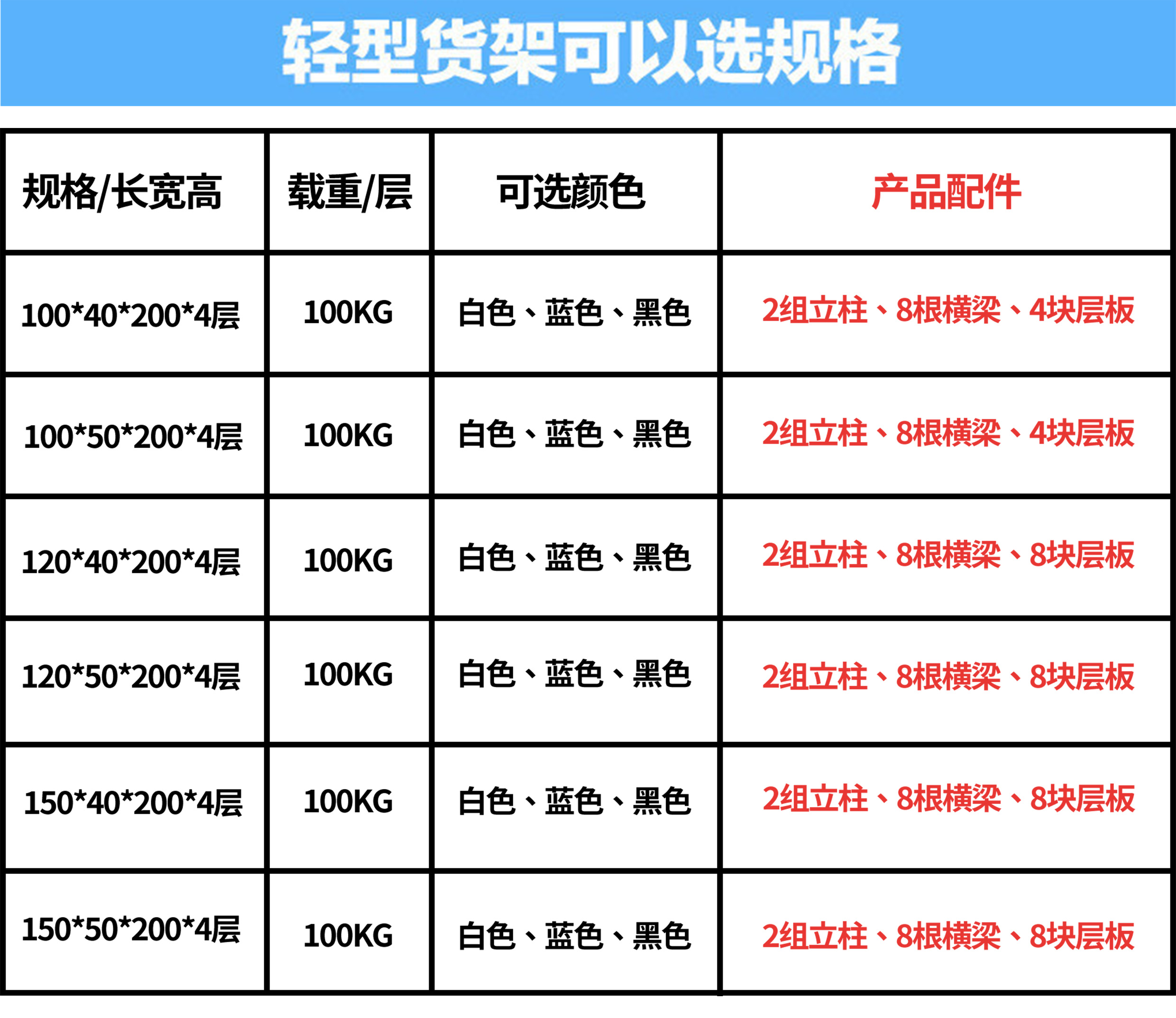 中/轻型层板货架